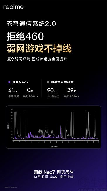 真我Neo7更多信息曝光，“星舰版”配色也已亮相